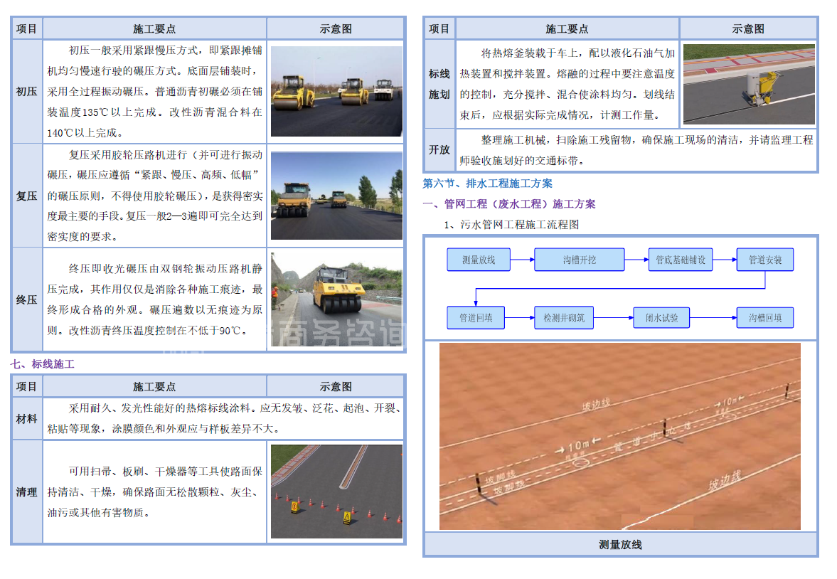 市政工程標書代寫